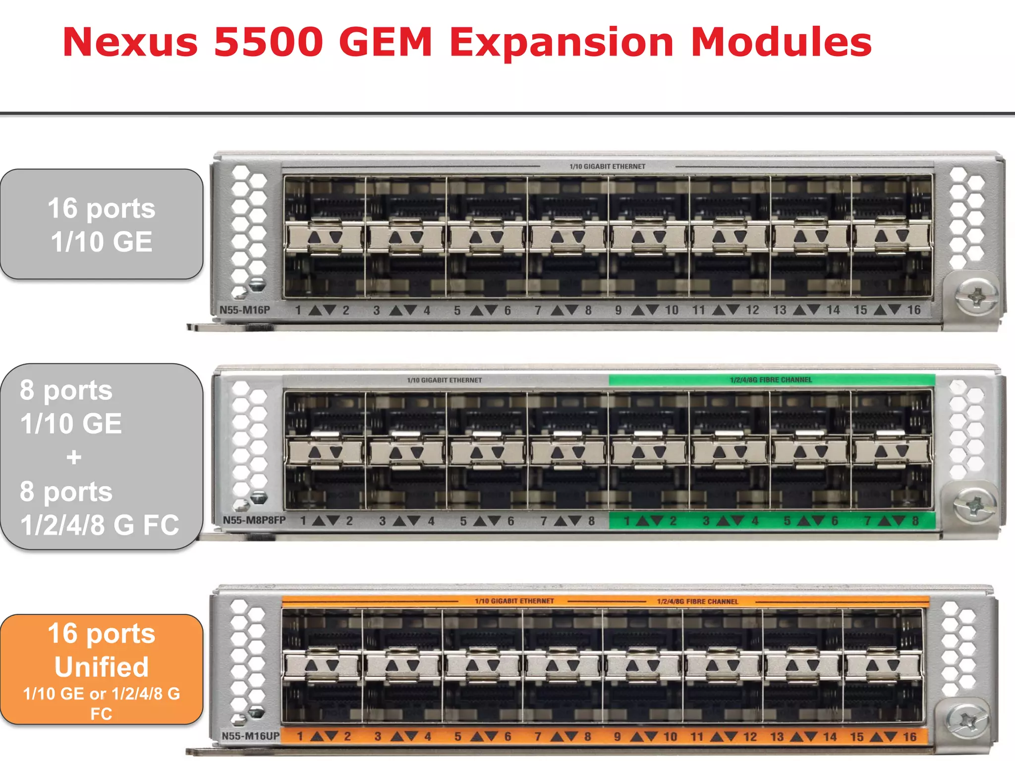 Nexus 5500 GEM Expansion Modules



   16 ports
   1/10 GE




8 ports
1/10 GE
    +
8 ports
1/2/4/8 G FC


   16 ports
   Unified
1/10 GE or 1/2/4/8 G
        FC Title
 