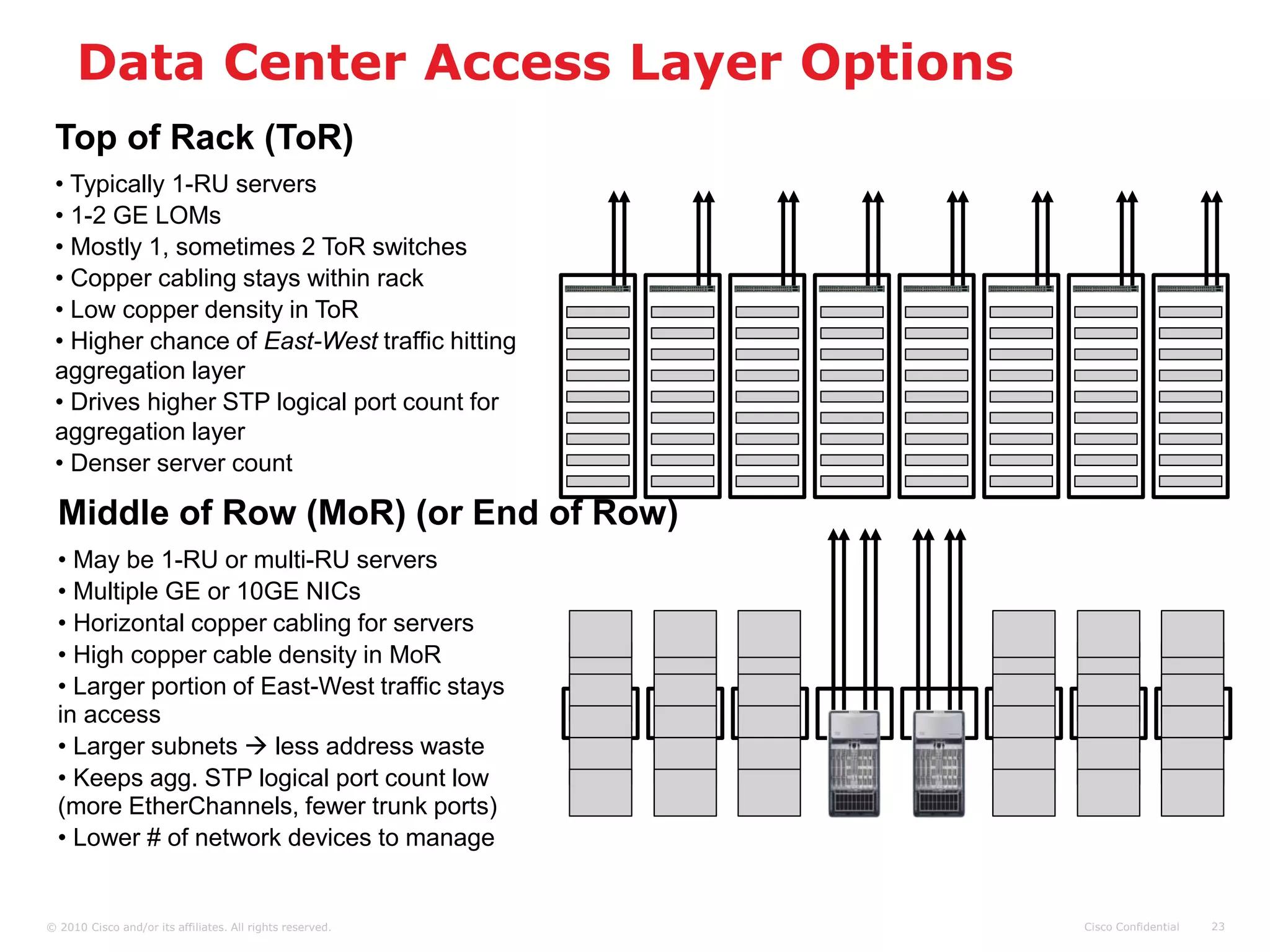 Data Center Access Layer Options
 Top of Rack (ToR)
 • Typically 1-RU servers
 • 1-2 GE LOMs
 • Mostly 1, sometimes 2 ToR switches
 • Copper cabling stays within rack
 • Low copper density in ToR
 • Higher chance of East-West traffic hitting
 aggregation layer
 • Drives higher STP logical port count for
 aggregation layer
 • Denser server count

  Middle of Row (MoR) (or End of Row)
  • May be 1-RU or multi-RU servers
  • Multiple GE or 10GE NICs
  • Horizontal copper cabling for servers
  • High copper cable density in MoR
  • Larger portion of East-West traffic stays
  in access
  • Larger subnets  less address waste
  • Keeps agg. STP logical port count low
  (more EtherChannels, fewer trunk ports)
  • Lower # of network devices to manage


© 2010 Cisco and/or its affiliates. All rights reserved.   Cisco Confidential   23
 