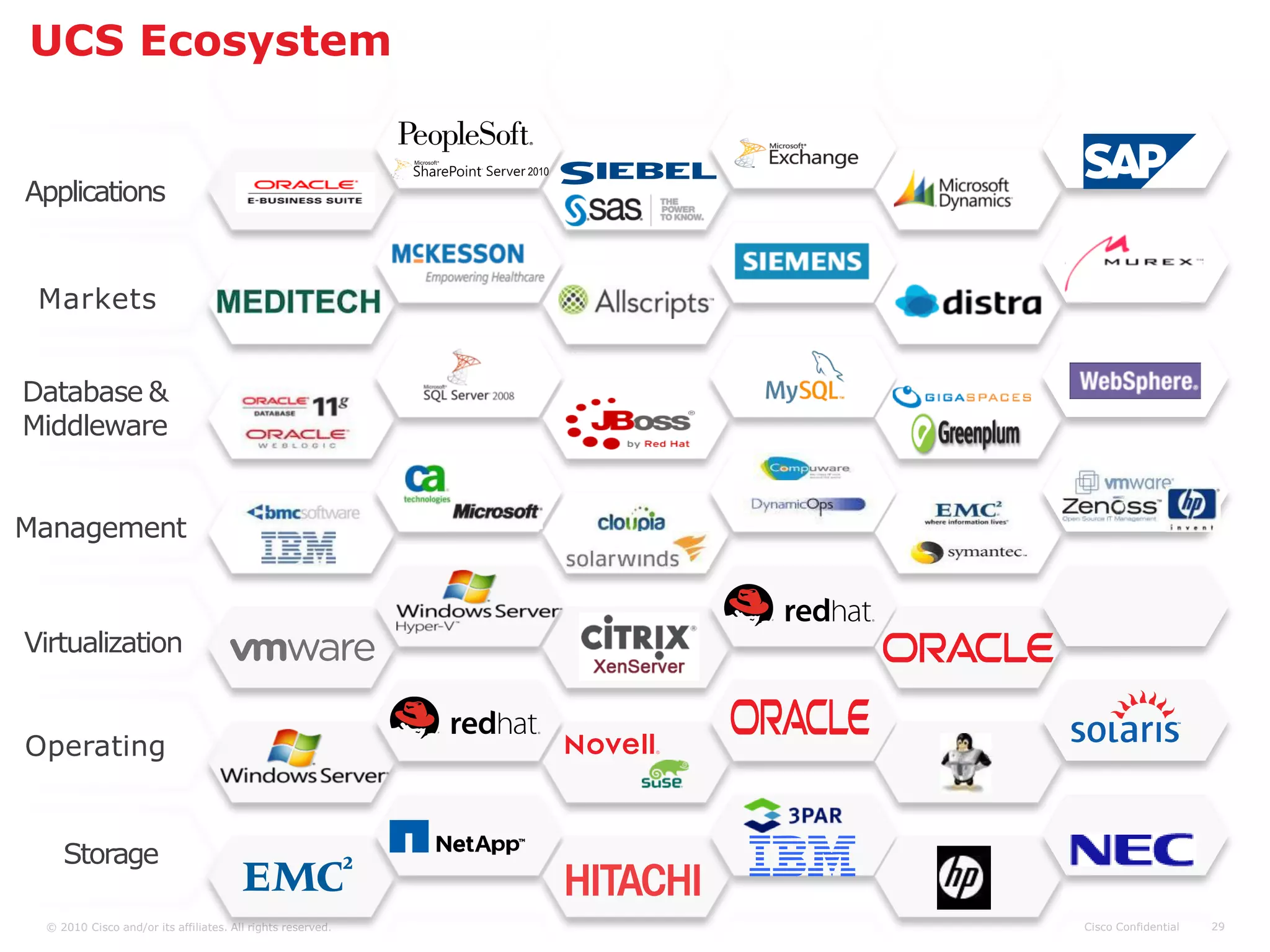 UCS Ecosystem

 Enterpris
Applications
      e

  Vertical
 Markets


Database &
Middleware


Management



Virtualization


Operating
  System
     s

    Storage

 © 2010 Cisco and/or its affiliates. All rights reserved.   Cisco Confidential   29
 