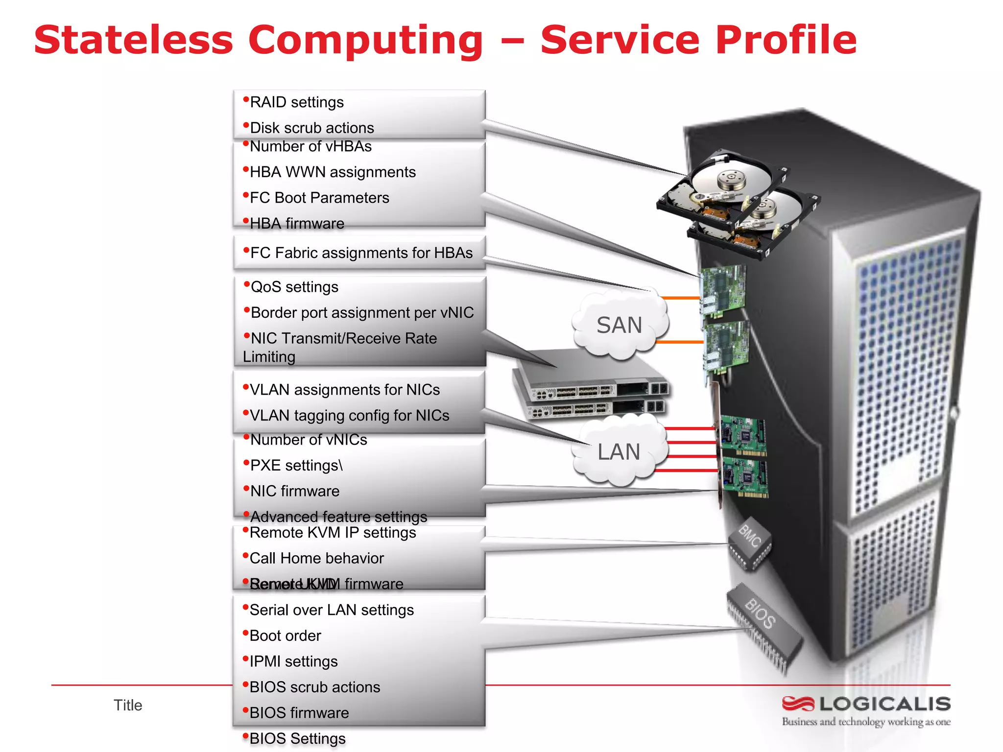 Stateless Computing – Service Profile
           •RAID settings
           •Disk scrub actions
           •Number of vHBAs
           •HBA WWN assignments
           •FC Boot Parameters
           •HBA firmware
           •FC Fabric assignments for HBAs
           •QoS settings
           •Border port assignment per vNIC
           •NIC Transmit/Receive Rate         SAN
           Limiting

           •VLAN assignments for NICs
           •VLAN tagging config for NICs
           •Number of vNICs
           •PXE settings                     LAN
           •NIC firmware
           •Advanced feature settings
           •Remote KVM IP settings
           •Call Home behavior
           •RemoteUUID firmware
            Server KVM
           •Serial over LAN settings
           •Boot order
           •IPMI settings
           •BIOS scrub actions
   Title   •BIOS firmware
           •BIOS Settings
 