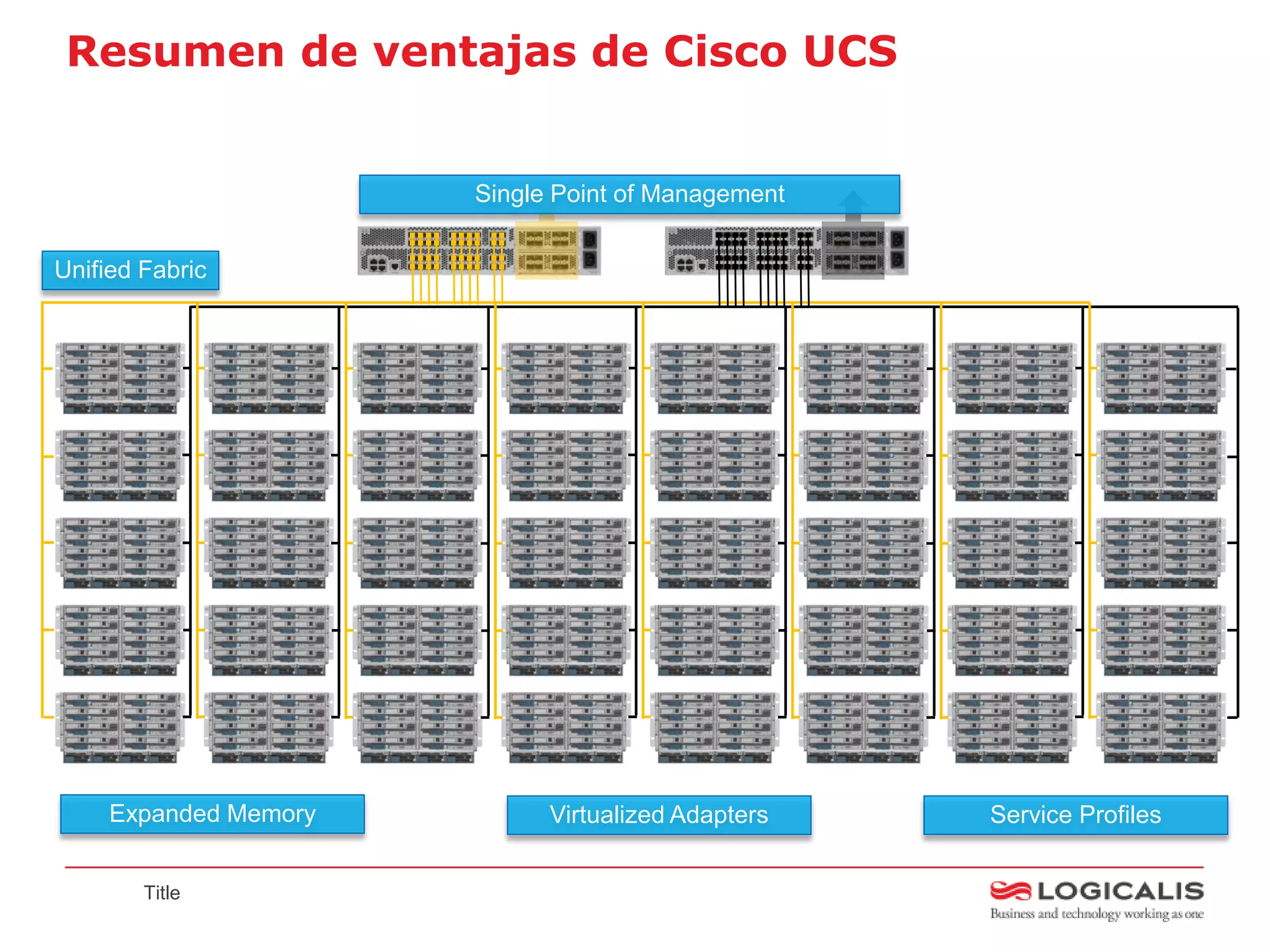 Resumen de ventajas de Cisco UCS


                       Single Point of Management


Unified Fabric




     Expanded Memory         Virtualized Adapters   Service Profiles


        Title
 