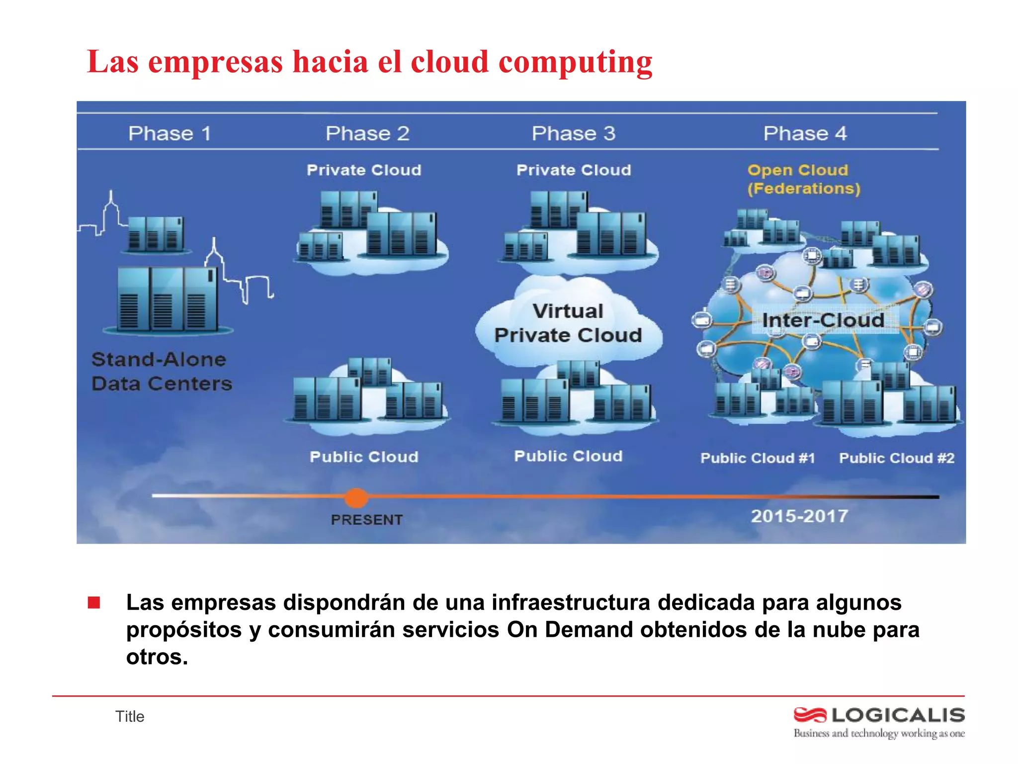 Las empresas hacia el cloud computing




    Las empresas dispondrán de una infraestructura dedicada para algunos
     propósitos y consumirán servicios On Demand obtenidos de la nube para
     otros.

    Title
 