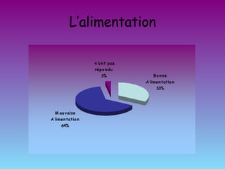L’alimentation 