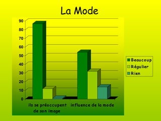 La Mode 
