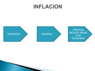 PRECIOS
MEDIOS, BIENE
VARIACION GENERAL
S DE
ECONOMIA