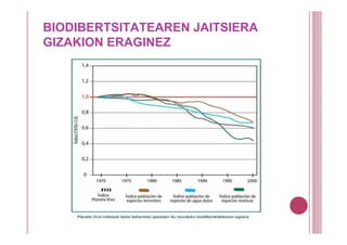 BIODIBERTSITATEAREN JAITSIERA
GIZAKION ERAGINEZ
 