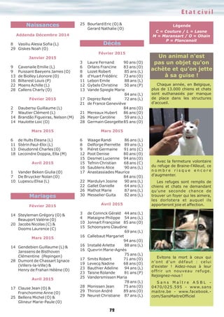 Etat civil
C = Couture / L = Lasne
M = Maransart / O = Ohain
P = Plancenoit
Légende
72
Naissances
Addenda Décembre 2014
8 Vasiliu Alesia Sofia (L)
29 Giskes Noah (O)
Janvier 2015
9 Cavenaile Emilie (L)
9 Puissant Baeyens James (O)
13 de Biolley Léonore (O)
16 Bilterest Louis (P)
22 Moens Achille (L)
28 Callens Charly (O)
Février 2015
2 Daubersy Guillaume (L)
7 Wautier Clément (L)
14 Brandão Figueiras, Nelson (M)
14 Haulotte Loic (O)
Mars 2015
6 de Hults Eleana (L)
11 Stérin Paul-Eloi (L)
13 Dieudonné Charles (O)
18 Lecoindre Doppia, Ella (M)
Avril 2015
1 Vander Beken Giulia (O)
7 De Bruycker Nolan (O)
10 Lupescu Elisa (L)
Mariages
Février 2015
14 Steyleman Grégory (O) &
Beauport Valérie (O)
20 Jacobs Nicolas (C) &
Dooms Laurence (C)
Mars 2015
14 Gendebien Guillaume (L) &
Janssens de Bisthoven
Clémentine (Pepingen)
28 Dumont de Chassart Ignace
(Villers-la-Ville) &
Henry de Frahan Hélène (O)
Avril 2015
17 Clause Jean (O) &
Franchomme Anne (O)
25 Bellens Michel (O) &
Glineur Marie-Paule (O)
25 Bourlard Eric (O) &
Gerard Nathalie (O)
Décès
Février 2015
3 Laure Fernand 90 ans (O)
6 Orlans Francine 83 ans (O)
8 Lozet Robert 85 ans (L)
8 d'Huart Frédéric 73 ans (O)
11 Lebon Emile 88 ans (L)
12 Gybels Christine 50 ans (P)
13 Vande Spiegle Marie
84 ans (L)
17 Deprez René 72 ans (L)
21 de France Geneviève
84 ans (O)
21 Mereaux Hubert 86 ans (O)
26 Meyer Caroline 59 ans (L)
28 Germain Georgette85 ans (O)
Mars 2015
6 Waage Randi 86 ans (L)
8 Delforge Pierrette 89 ans (L)
9 Piéret Germaine 91 ans (C)
12 Poot Denise 80 ans (O)
15 Desmet Lucienne 94 ans (O)
15 Tefnin Christian 68 ans (C)
16 Saublens Alice 90 ans (L)
17 Anastassiades Maurice
84 ans (O)
22 Mardulyn Josine 90 ans (L)
22 Gallet Danielle 64 ans (L)
26 Mathot Marie 87 ans (L)
30 Messelier Guita 82 ans (L)
Avril 2015
3 de Coninck Gérald 44 ans (L)
4 Mataigne Philippe 54 ans (L)
10 Jonnart Françoise 85 ans (O)
15 Schoonyans Claudine
69 ans (L)
16 Callebaut Margariet
94 ans (O)
16 Installé Arlette 88 ans (L)
16 Quevrin Marie-Agnès
75 ans (L)
17 Smits Robert 71 ans (O)
19 Levecq Nadine 68 ans (O)
23 Bauthier Adeline 94 ans (L)
23 Taisne Rolande 81 ans (P)
25 Vandersmissen Maria
78 ans (L)
28 Monissen Jean 75 ans (O)
29 Thirion André 89 ans (O)
29 Neuret Christiane 87 ans (L)
Chaque année, en Belgique,
plus de 13.000 chiens et chats
sont euthanasiés par manque
de place dans les structures
d'accueil.
Avec la fermeture volontaire
du refuge de Braine-l'Alleud, ce
n o m b r e r i s q u e e n c o r e
d'augmenter.
Les refuges sont remplis de
chiens et chats ne demandant
qu'une seconde chance de
trouver un foyer qui les aimera,
les dorlotera et auquel ils
apporteront joie et affection.
Evitons la mort à ceux qui
n'ont d'un défaut : celui
d'exister ! Aidez-nous à leur
offrir un nouveau refuge.
Rejoignez-nous !
S a n s M a î t r e A S B L -
0470/025.595 - www.sans
maitre.be - www.facebook.-
com/SansMaitreOfficiel
Un animal n'est
pas un objet qu'on
achète et qu’on jette
à sa guise !
 