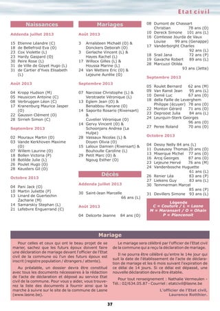 Etat civil
Mariages

Naissances
Addenda juillet 2013

Août 2013

15
18
23
23
30
31
31

3

Etienne Léandre (C)
de Bellefroid Eva (O)
Cox Violette (L)
Hardy Gaspard (O)
Peire Rose (L)
de Ville de Goyet Hugo (L)
de Cartier d'Yves Elisabeth
(L)

Arnalsteen Michaël (O) &
Donckers Deborah (O)
3 Gerlache Vincent (L) &
Hayes Rachel (L)
17 Willocx Gilles (L) &
Houssa Marine (L)
24 Van Wettere Eric (O) &
Lejeune Aurélie (O)

Août 2013

Septembre 2013

04
05
08
17

07 Narcisse Christophe (L) &
Verstraete Véronique (L)
13 Eglem Jean (O) &
Benabbou Hanane (O)
14 Saporito Rosario (Rixensart)
&
Cuvelier Véronique (O)
14 Gervy Vincent (O) &
Schoonjans Andrea (La
Hulpe)
28 Vassaux Nicolas (L) &
Doyen Olivia (O)
15 Laloux Damien (Rixensart) &
Bouhoulle Caroline (L)
29 Petit Marc (O) &
Ngoug Esther (O)

Kropp Hudson (M)
Heusicom Antoine (C)
Verbruggen Léon (C)
Kranenburg Maurice Jasper
(O)
22 Gaussin Clément (O)
28 Sirrieh Simon (C)
Septembre 2013
02 Mouraux Martin (O)
03 Vande Kerkhoven Maxime
(O)
07 Willem Laurine (O)
18 Bollen Victoria (P)
18 Botilde Julie (L)
26 Poulet Hugo (O)
28 Keusters Gil (O)

Décès

Octobre 2013
04 Pani Jack (O)
10 Martin Juliette (P)
13 Linard de Guertechin
Zacharie (M)
14 Samarskiy Stephan (L)
21 Lefebvre Enguerrand (C)

Addenda juillet 2013
30 Saint-Jean Marcelle
66 ans (L)
Août 2013
04 Delcorte Jeanne

84 ans (O)

08 Dumont de Chassart
Christian
78 ans (O)
10 Dereck Simone 101 ans (L)
16 Comtesse Jourda de Vaux
Louise
99 ans (Genappe)
17 Vanderborght Charles
92 ans (L)
18 Srail Jana
72 ans (P)
19 Gavache Robert
89 ans (L)
28 Marcuzzi Otilda
93 ans (Jette)
Septembre 2013
05
09
10
18
22
23
24
27

Roulet Bernard
62 ans (M)
Van Ranst Jean
95 ans (L)
Denié Luc
67 ans (O)
della Faille de Leverghem
Philippe (écuyer) 78 ans (O)
Monton Gérard
71 ans (O)
Deproost Julia
84 ans (L)
Leurquin-Sterk Georges
96 ans (O)
Peree Roland
70 ans (O)

Octobre 2013
04
11
13
16
23
24
26
27
30
31

Dessy Nelly 84 ans (L)
Dusausoy Thomas 20 ans (O)
Miserque Michel 77 ans (O)
Arcq Georges
87 ans (O)
Lejeune Hervé
76 ans (M)
Vandenbosche Huguette
61 ans (L)
Renier Léa
83 ans (P)
Liekens Guy
83 ans (L)
Temmerman Marcel
85 ans (P)
Devillers Simone 93 ans (L)

Légende
C = Couture / L = Lasne
M = Maransart / O = Ohain
P = Plancenoit

Mariage
Le mariage sera célébré par l'officier de l'Etat civil
de la commune qui a reçu la déclaration de mariage.

Pour celles et ceux qui ont le beau projet de se
marier, sachez que les futurs époux doivent faire
une déclaration de mariage devant l'officier de l'Etat
civil de la commune où l'un des futurs époux est
inscrit (registre population / étrangers / attente).

Il ne pourra être célébré qu'entre le 14e jour qui
suit la date de l'établissement de l'acte de déclaration de mariage et les 6 mois suivant l'expiration de
ce délai de 14 jours. Si ce délai est dépassé, une
nouvelle déclaration devra être établie.

Au préalable, un dossier devra être constitué
avec tous les documents nécessaires à la rédaction
de l'acte de déclaration et déposé au service Etat
civil de la commune. Pour vous y aider, vous trouverez la liste des documents à fournir ainsi que la
marche à suivre sur le site de la commune de Lasne
(www.lasne.be).

Pour tout renseignement : Nathalie Vermeulen Tél.: 02/634.05.87 - Courriel : etatcivil@lasne.be
L’officier de l’Etat civil,
Laurence Rotthier.

37

 