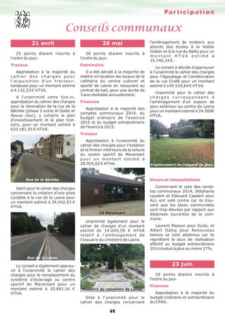 Participation
Conseils communaux
62
21 avril
25 points étaient inscrits à
l'ordre du jour.
Travaux
Approbation à la majorité du
c a h i e r d e s c h a r g e s p o u r
l'acquisition d'un tracteur-
tondeuse pour un montant estimé
à 4.132,23 € HTVA.
A l'unanimité cette fois-ci,
approbation du cahier des charges
pour la rénovation de la rue de la
Bâchée (phase 2 entre Al Gatte et
Neuve cour), y compris le plan
d'investissement et le plan trot-
toirs, pour un montant estimé à
633.181,65 € HTVA.
Idem pour le cahier des charges
concernant la création d'une piste
cyclable à la rue de la Lasne pour
un montant estimé à 34.042,93 €
HTVA.
Le conseil a également approu-
vé à l'unanimité le cahier des
charges pour le remplacement du
système d'éclairage au centre
sportif de Maransart pour un
montant estimé à 20.661,16 €
HTVA.
26 mai
28 points étaient inscrits à
l'ordre du jour.
Patrimoine
Il a été décidé à la majorité de
mettre en location les locaux de la
cafétéria du centre culturel et
sportif de Lasne en recourant au
contrat de bail, pour une durée de
3 ans résiliable annuellement.
Finances
Approbation à la majorité des
comptes communaux 2014, du
budget ordinaire de l'exercice
2015 et du budget extraordinaire
de l'exercice 2015.
Travaux
Approbation à l'unanimité du
cahier des charges pour l'isolation
et la finition intérieure de la toiture
du centre sportif de Maransart
pour un montant estimé à
28.925,62 € HTVA.
Unanimité également pour le
cahier de charges d'un montant
estimé de 14.049,59 € HTVA
relatif à l'aménagement de
l'ossuaire du cimetière de Lasne.
Vote à l'unanimité pour le
cahier des charges concernant
l'aménagement de trottoirs aux
abords des écoles à la Vallée
Gobier et à la rue du Batty pour un
m o n t a n t H T V A e s t i m é à
35.740,34 €.
Le conseil a décidé d'approuver
à l'unanimité le cahier des charges
pour l'égouttage et l'amélioration
de la rue Crollé pour un montant
estimé à 149.519,84 € HTVA.
Unanimité pour le cahier des
c h a r g e s c o r r e s p o n d a n t à
l'aménagement d'un espace de
jeux extérieur au centre de Lasne
pour un montant estimé à 24.500€
HTVA.
Divers et interpellations
Concernant le vote des comp-
tes communaux 2014, Stéphanie
Laudert et Edouard Capaert pour
ALL ont voté contre car ils trou-
vent que les taxes communales
sont trop élevées par rapport aux
dépenses courantes de la com-
mune.
Laurent Masson pour Ecolo, et
Albert Dalcq pour Renouveau
lasnois se sont abstenus car ils
regrettent le taux de réalisation
effectif au budget extraordinaire
2014 évalué à plus ou moins 27%.
23 juin
29 points étaient inscrits à
l'ordre du jour.
Finances
Approbation à la majorité du
budget ordinaire et extraordinaire
du CPAS.
Rue de la Bâchée.
CS Maransart.
Ossuaire du cimetière de Lasne.
Emplacement de l'espace de jeux.
Rue de la Lasne.
 