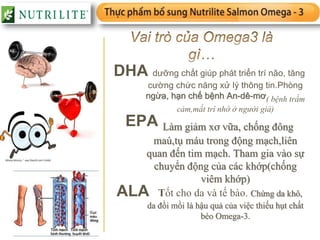 DHA dưỡng chất giúp phát triển trí não, tăng
cường chức năng xử lý thông tin.Phòng
ngừa, hạn chế bệnh An-dê-mơ( bệnh trầm
cảm,mất trí nhớ ở người già)
EPA Làm giảm xơ vữa, chống đông
maú,tụ máu trong động mạch,liên
quan đến tim mạch. Tham gia vào sự
chuyển động của các khớp(chống
viêm khớp)
ALA Tốt cho da và tế bào. Chứng da khô,
da đồi mồi là hậu quả của việc thiếu hụt chất
béo Omega-3.
 