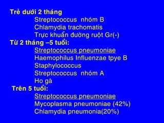 Treû döôùi 2 thaùng
Streptococcus nhoùm B
Chlamydia trachomatis
Tröïc khuaån ñöôøng ruoät Gr(-)
Töø 2 thaùng –5 tuoåi:
Streptococcus pneumoniae
Haemophilus Influenzae tpye B
Staphylococcus
Streptococcus nhoùm A
Ho gaø
Treân 5 tuoåi:
Streptococcus pneumoniae
Mycoplasma pneumoniae (42%)
Chlamydia pneumonia(20%)
 