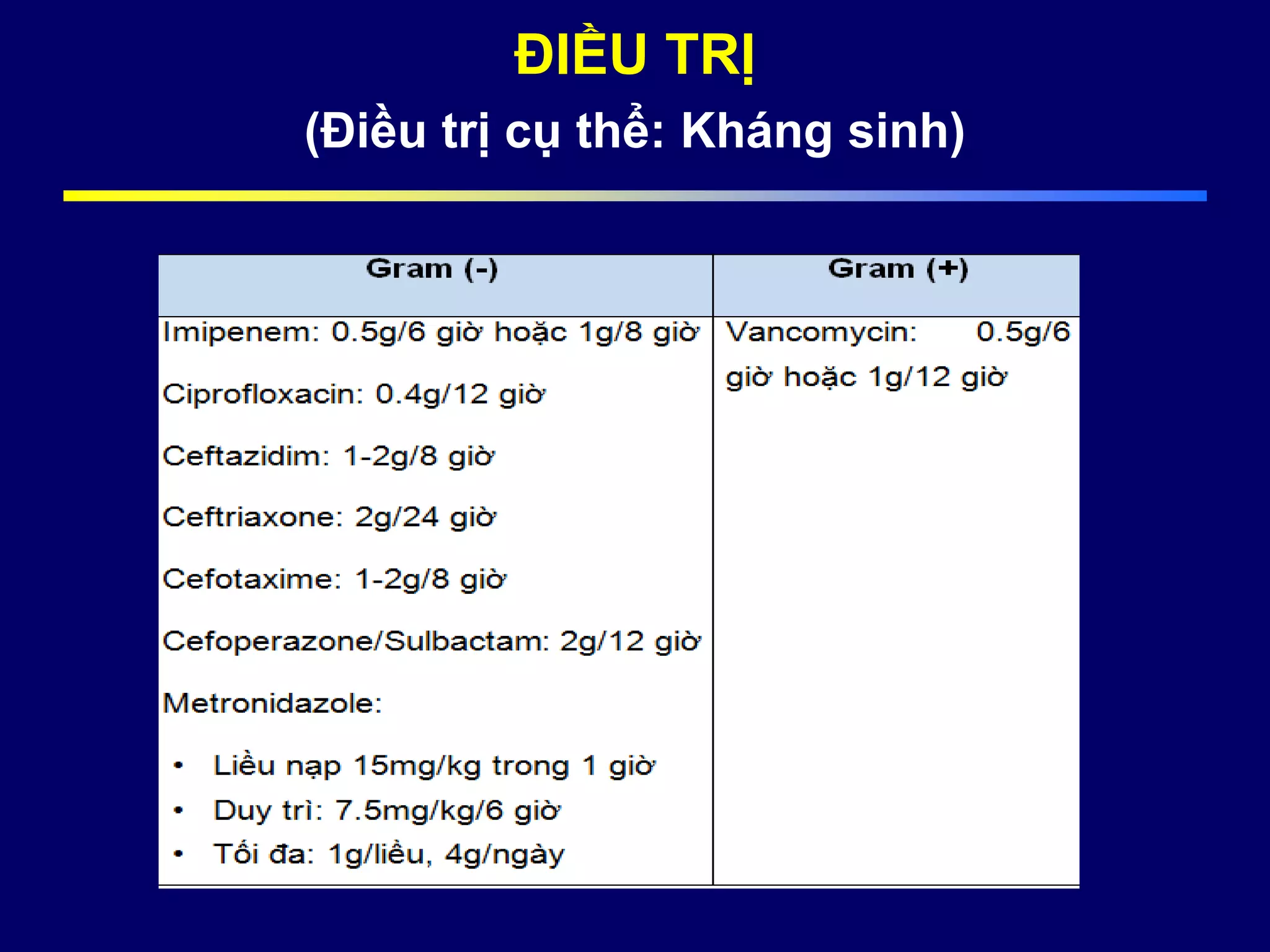 ĐIỀU TRỊ
(Điều trị cụ thể: Kháng sinh)
 