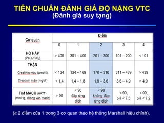 TIÊN CHUẨN ĐÁNH GIÁ ĐỘ NẶNG VTC
(Đánh giá suy tạng)
(≥ 2 điểm của 1 trong 3 cơ quan theo hệ thống Marshall hiệu chỉnh).
 
