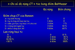 « Chỉ số độ nặng CT » tức bảng điểm Balthazar
Độ nặng Biến chứng
Điểm chụp CT của Ranson
A = tụy bình thường 0 0
B = tụy to từng chỗ hoặc lan tỏa 1 điểm 0
C = viêm, giới hạn ở tụy hoặc ở tổ chức mỡ 2 điểm 7 %
D = ổ đọng dịch ngoài tụy 3 điểm 42 %
E = nhiều ổ đọng dịch, khí 4 điểm 60 %
Lan rộng hoại tử
0 0 12 %
30 % 2 điểm 40 %
30-50 % 4 điểm 75 %
> 50 % 6 điểm 100%
 