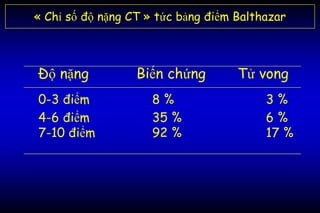 « Chỉ số độ nặng CT » tức bảng điểm Balthazar
Độ nặng Biến chứng Tử vong
0-3 điểm 8 % 3 %
4-6 điểm 35 % 6 %
7-10 điểm 92 % 17 %
 