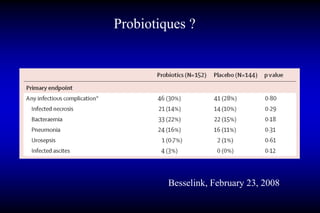 Besselink, February 23, 2008
Probiotiques ?
 