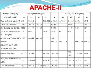 APACHE-II
 