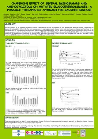 CHAPERONE EFFECT OF SEVERAL IMINOSUGARS AND
      AMINOCYCLITOLS ON MUTATED GLUCOCEREBROSIDASES: A
      POSSIBLE THERAPEUTIC APPROACH FOR GAUCHER DISEASE
Gessamí Sanchez-Olle1, Joana Duque2, Meritxell Egido-Gabas3, Josefina Casas3, Montserrat Lluch2, Amparo Chabas2, Daniel
Grinberg1, Lluïsa Vilageliu1
1
 Deprtament de Genètica, Universitat de Barcelona; IBUB; CIBERER;Barcelona, Spain
2
 Institut de Bioquímica Clínica, Hospital Clínic; CIBERER; Barcelona, Spain
3
 Research Unit on BioActive Molecules (RUBAM), Departament de Química BioMèdica, Instituto de Química Avanzada de Catalunya, CSIC, Barcelona, Spain


    ABSTRACT
    Gaucher diseasee is an autosomal recessive disorder, characterized by the accumulation of the mononuclear phagocyte system, attributable to
    glucocerebrosidase (GBA; EC3.2.1.45). The main consequences are hepatosplenomegaly, skeletal lesions and, sometimes, neurological manifestations. It has
    been shown that at sub-inhibitory concentrations, several competitive inhibitors can work as chemical chaperones, by inducing protein stabilization and
    increasing enzymatic activity. We have tested two iminosugars (NB-DNJ and NN-DNJ) and four aminocyclitols (C8, C9, C10, C4Ph) with distinct degrees of
    lipophilicity as pharmacological chaperones on mutated GBAs. We report an increase in the activity of GBA using NN-DNJ, NB-DNJ and C4Ph in stable
    transfected COS-7 cells and an increment with NN-DNJ and C10 in patient fibroblasts.



     RESULTS
     TRANSFECTED COS-7 CELLS                                                         PATIENT FIBROBLASTS
     NN-DNJ                                                                          NN-DNJ




     At 2.5µM, NN-DNJ leads to a 1.2 and 1.4-fold increase in the activity
     of G377S and N188S GBA, respectively. At 5µM, NN-DNJ leads to a
     1.2-fold increase in the activity of wt, N188S and G377S. A slight
     increase is noticed in the activity of wt and N188S;E326K GBA at
     2.5µM. * p≤0.05.
                                                                                     For the N370S/N370S fibroblasts, a 1.7-fold increase was observed
                                                                                     at 5µM and 10 µM. A 1.5-fold increase was observed at 20µM and,
     NB-DNJ                                                                          still, a 1.3-fold increase at 60µM. For the D409H/N188S;E326K
                                                                                     fibroblasts, the increase was of 1.2 to 1.4-folds, with a maximum for 5
                                                                                     and 10µM. Finally, for the N370S/L444P cells, the increase was in the
                                                                                     1.2 to 1.4-fold range for concentrations between 2.5 to 10µM, being
                                                                                     the maximum at 10µM.


                                                                                     C10


     NB-DNJ induces a 1.2-fold increase in the activity of N188S and
     N188S;E326K GBA at 5µM.

     C4Ph




                                                                                     A 1.7-fold increase was reached for the L444P;E326K/G202R cells, at
     At 15µM 1.2-fold increase for N188S and N188S; E326K GBA and a                  20 and 30µM, and a 1.5-fold increase for the L444P/G202R
     1.3-fold increased for wt GBA are observed. At 20µM 1.3 and 1.4-fold            fibroblasts at 25µM.
     increase is shown for N188S and wt GBA respectively. * p≤0.05.



    CONCLUSION
    These promising results on specific mutations validate the use of chemical chaperones as a therapeutic approach for Gaucher disease. However,
    the development and analysis of new compounds is required.

    As a next step, we are currently analysing the abnormal intracellular trafficking of mutant glucocerebrosidases by immunohistochemical
    techniques and confocal microscopy.
 