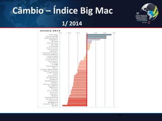 Câmbio – Índice Big Mac 1/ 2014 
15  