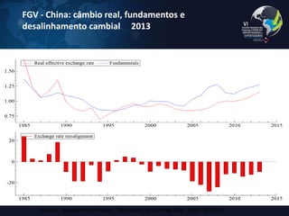 FGV - China: câmbio real, fundamentos e desalinhamento cambial 2013 
18 
Sources: Misalignment estimates – Observatory on Exchange Rate - EESP/FGV (2013)  