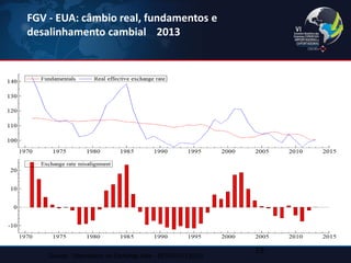 FGV - EUA: câmbio real, fundamentos e desalinhamento cambial 2013 
19 
Source: Observatory on Exchange Rate - EESP/FGV (2013)  