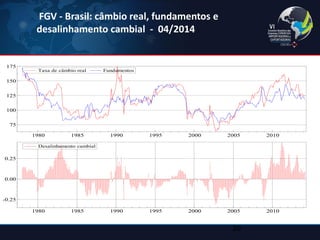 FGV - Brasil: câmbio real, fundamentos e desalinhamento cambial - 04/2014 
20 
Taxa de câmbio real Fundamentos 198019851990199520002005201075100125150175Taxa Desalinhamento cambial 1980198519901995200020052010-0.250.000.25Desalinhamento  