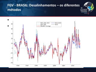FGV - BRASIL: Desalinhamentos – os diferentes métodos 
• 
• 
21  