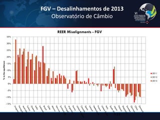 FGV – Desalinhamentos de 2013 Observatório de Câmbio 
23 
-15% 
-10% 
-5% 
0% 
5% 
10% 
15% 
20% 
25% 
30% 
35% 
% to the equilibrium 
REER Misalignments - FGV 
2011 
2012 
2013  