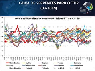 CAIXA DE SERPENTES PARA O TTIP (03-2014) 
39 
-4-3-2-101234 Jan-80Nov-80Sep-81Jul-82May-83Mar-84Jan-85Nov-85Sep-86Jul-87May-88Mar-89Jan-90Nov-90Sep-91Jul-92May-93Mar-94Jan-95Nov-95Sep-96Jul-97May-98Mar-99Jan-00Nov-00Sep-01Jul-02May-03Mar-04Jan-05Nov-05Sep-06Jul-07May-08Mar-09Jan-10Nov-10Sep-11Jul-12May-13Mar-14 Normalized World Trade Currency PPP -Selected TTIP CountriesUnited StatesAustriaBelgiumFranceGermanyItalyNetherlandsSpainSwedenSwitzerlandUnited KingdomPortugalFinlândia+-2 S.D.+-1 S.D.  