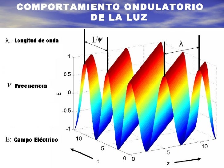 Viendo La Luz En Forma Divertida