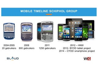 MOBILE TIMELINE SCHIPHOL GROUP
2004-2005
20 gebruikers
2008
800 gebruikers
2011
1250 gebruikers
2012 – HNW
2012- BYOD tablet project
2014 – CYOD smartphone project
 