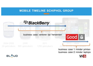MOBILE TIMELINE SCHIPHOL GROUP
2012 – HNW
2012- BYOD tablet project
2014 – CYOD smartphone
project
2004-2005
20 gebruikers
2008
800 gebruikers
2011
1250 gebruikers
business case: verloren tijd ‘herwinnen’
business case 1: minder printen
business case 2: minder laptops
 