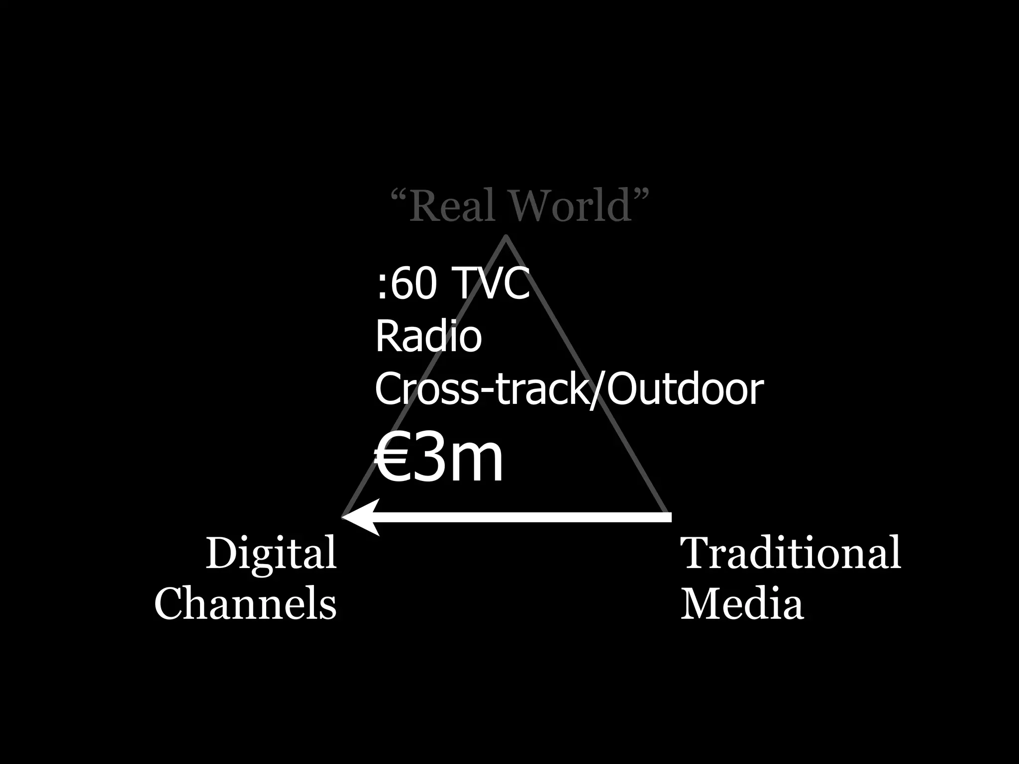 Vienna Social Media Conf, 20 April 2009