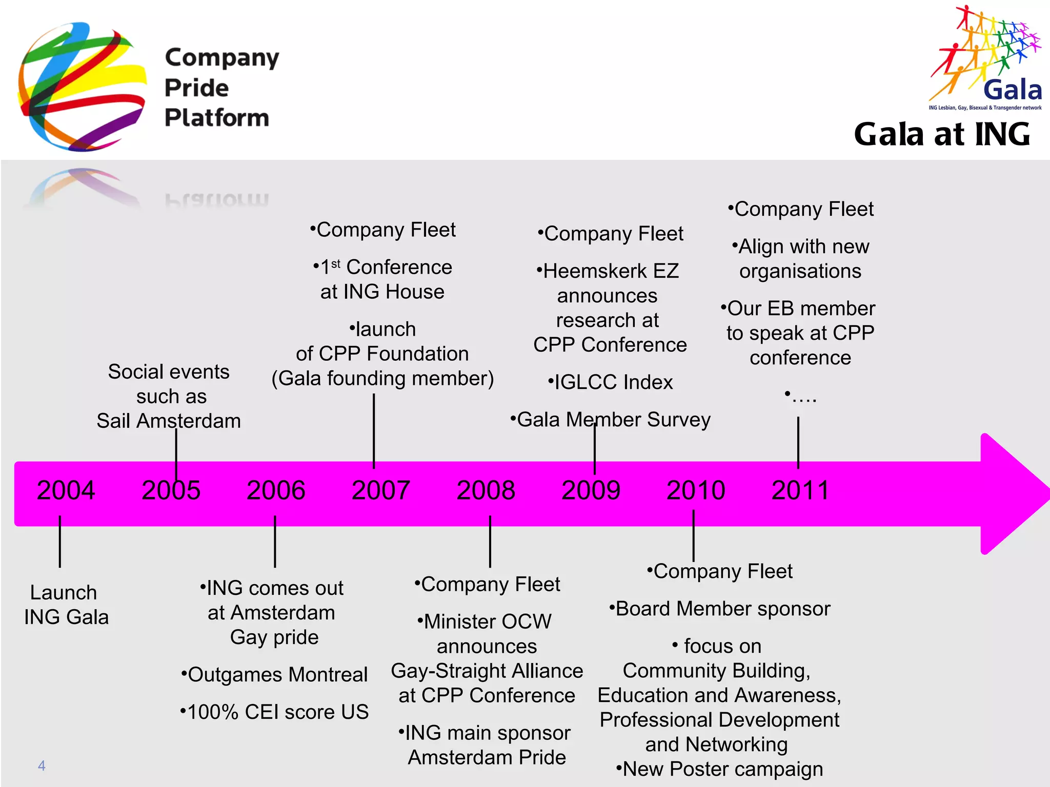 2004 2005 2006 2007 2008 2009 2010 2011 Launch  ING Gala ING comes out  at Amsterdam  Gay pride Outgames Montreal 100% CEI score US Company Fleet 1 st  Conference at ING House launch of CPP Foundation (Gala founding member) Company Fleet Minister OCW  announces Gay-Straight Alliance at CPP Conference ING main sponsor  Amsterdam Pride Company Fleet Heemskerk EZ  announces  research at  CPP Conference IGLCC Index Gala Member Survey Social events  such as Sail Amsterdam Company Fleet Board Member sponsor focus on  Community Building,  Education and Awareness, Professional Development and Networking  New Poster campaign Gala at ING  Company Fleet Align with new organisations Our EB member  to speak at CPP conference … . 