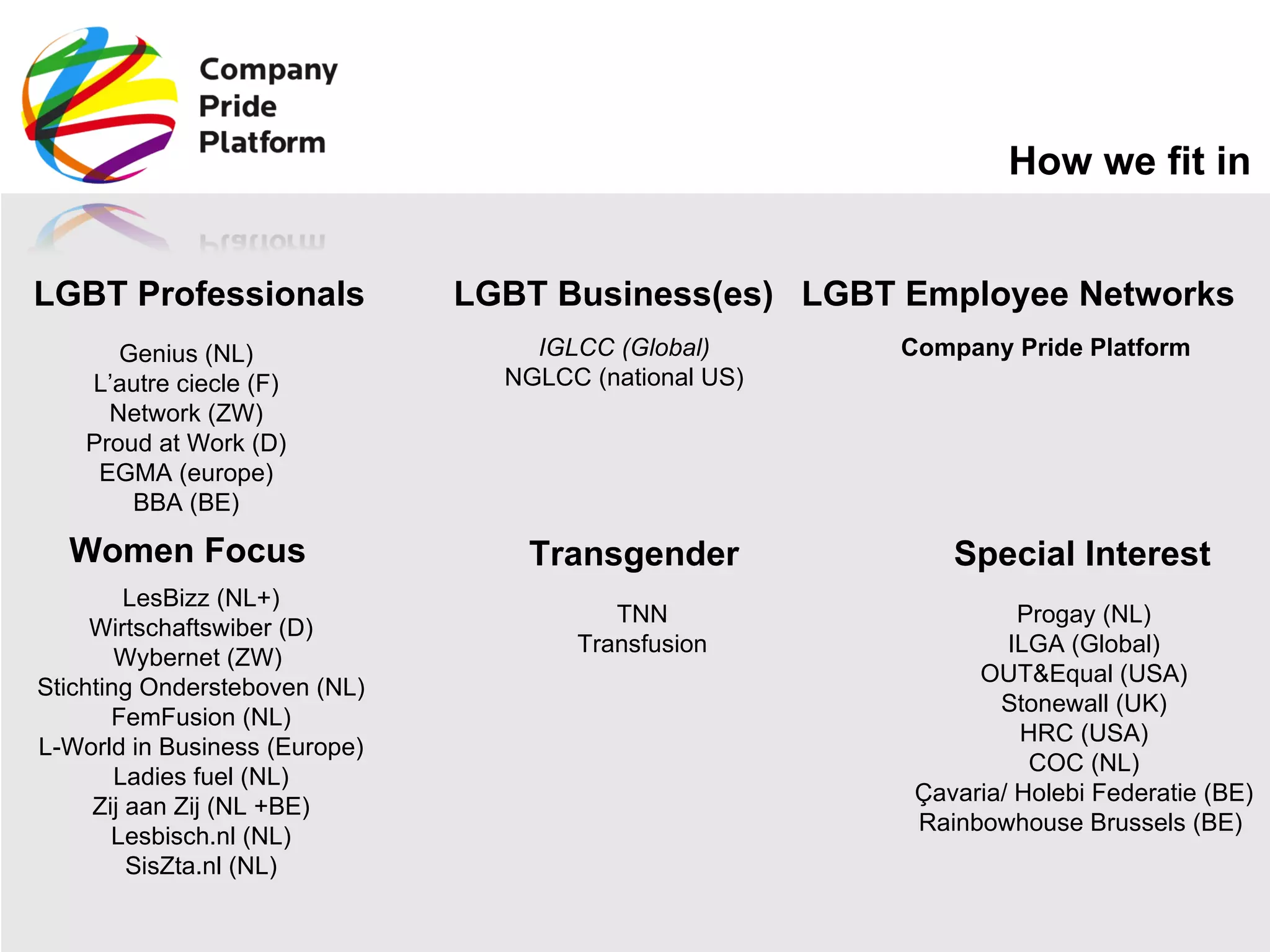 How we fit in IGLCC (Global) NGLCC (national US) LGBT Professionals LGBT Employee Networks LGBT Business(es) LesBizz (NL+) Wirtschaftswiber (D) Wybernet (ZW)  Stichting Ondersteboven (NL) FemFusion (NL) L-World in Business (Europe) Ladies fuel (NL) Zij aan Zij (NL +BE) Lesbisch.nl (NL) SisZta.nl (NL) Progay (NL) ILGA (Global) OUT&Equal (USA) Stonewall (UK) HRC (USA) COC (NL) Çavaria/ Holebi Federatie (BE) Rainbowhouse Brussels (BE)  Genius (NL) L’autre ciecle (F) Network (ZW) Proud at Work (D) EGMA (europe) BBA (BE) Special Interest Company Pride Platform Women Focus Transgender TNN Transfusion 