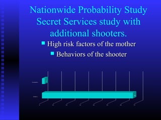 Nationwide Probability Study
Secret Services study with
additional shooters.
 High risk factors of the motherHigh risk factors of the mother
 Behaviors of the shooterBehaviors of the shooter
 