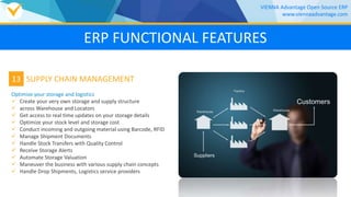 13
Optimize your storage and logistics
 Create your very own storage and supply structure
 across Warehouse and Locators
 Get access to real time updates on your storage details
 Optimize your stock level and storage cost
 Conduct incoming and outgoing material using Barcode, RFID
 Manage Shipment Documents
 Handle Stock Transfers with Quality Control
 Receive Storage Alerts
 Automate Storage Valuation
 Maneuver the business with various supply chain concepts
 Handle Drop Shipments, Logistics service providers
SUPPLY CHAIN MANAGEMENT
VIENNA Advantage Open Source ERP
www.viennaadvantage.com
ERP FUNCTIONAL FEATURES
 