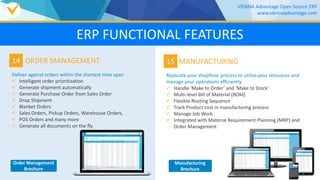 14
Deliver against orders within the shortest time span
 Intelligent order prioritization
 Generate shipment automatically
 Generate Purchase Order from Sales Order
 Drop Shipment
 Blanket Orders
 Sales Orders, Pickup Orders, Warehouse Orders,
 POS Orders and many more
 Generate all documents on the fly
ORDER MANAGEMENT 15
Replicate your shopfloor process to utilize your resources and
manage your operations efficiently
 Handle ‘Make to Order’ and ‘Make to Stock’
 Multi-level Bill of Material (BOM)
 Flexible Routing Sequence
 Track Product cost in manufacturing process
 Manage Job Work
 Integrated with Material Requirement Planning (MRP) and
Order Management
MANUFACTURING
VIENNA Advantage Open Source ERP
www.viennaadvantage.com
ERP FUNCTIONAL FEATURES
Order Management
Brochure
Manufacturing
Brochure
 