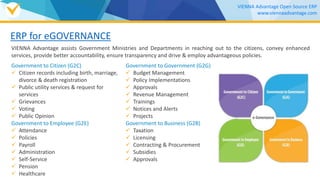ERP for eGOVERNANCE
VIENNA Advantage assists Government Ministries and Departments in reaching
out to the citizens, convey enhanced services, provide better accountability,
ensure transparency and drive & employ advantageous policies.
Government to Citizen (G2C)
 Citizen records including birth, marriage,
divorce & death registration
 Public utility services & request for services
 Grievances
 Voting
 Public Opinion
Government to Employee (G2E)
 Attendance
 Policies
 Payroll
 Administration
 Self-Service
 Pension
 Healthcare
Government to Government (G2G)
 Budget Management
 Policy Implementations
 Approvals
 Revenue Management
 Trainings
 Notices and Alerts
 Projects
Government to Business (G2B)
 Taxation
 Licensing
 Contracting & Procurement
 Subsidies
 Approvals
VIENNA Advantage Open Source ERP
www.viennaadvantage.com
Download Brochure
INTEGRATED E-GOVERNANCE SYSTEM
 
