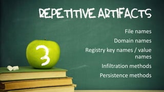 REPETITIVE ARTIFACTS 
File names 
Domain names 
Registry key names / value names 
Infiltration methods 
Persistence methods  