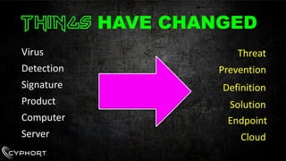 Virus 
Detection 
Signature 
Product 
Computer 
Server  