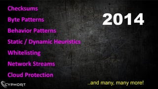 Checksums 
Byte Patterns 
Behavior Patterns 
Static / Dynamic Heuristics 
Whitelisting 
Network Streams 
Cloud Protection  