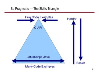 Lotus Script Code Vienna buchan calling the notes c-api from lotus_script | PDF