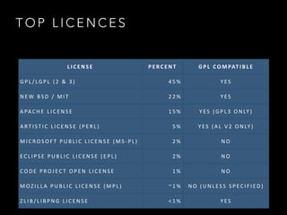 L I C E N C E C H E C K E R S
 