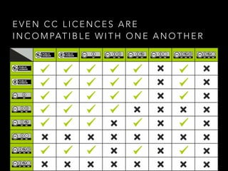 C C I N T E R O P E R A B I L I T Y
 