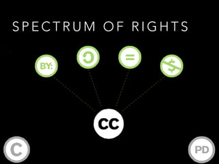 C R E AT I V E
C O M M O N S
 