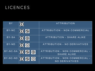C R E AT I V E C O M M O N S
Attribution: Every CC licenses allows the world to copy and distribute a
work provided that the licensee credits the creator/licensor.
The author may include these other elements:
NonCommercial: licensees can use the work for non-commercial purposes.
No Derivatives: the work cannot be modified.
ShareAlike: the work can be copied, modified and distributed if the author
releases the derivative under the same license.
 