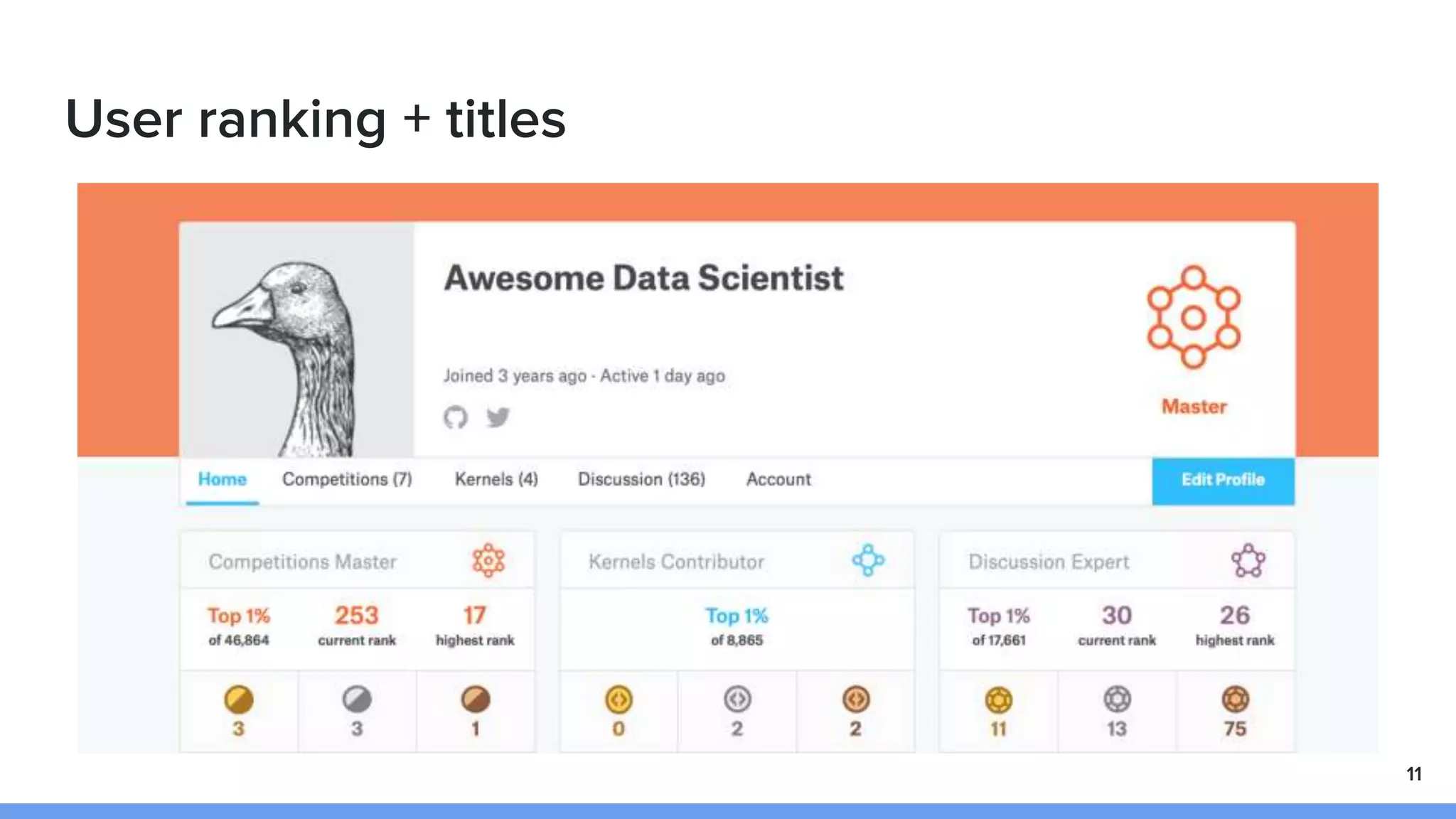 User ranking + titles
11
 