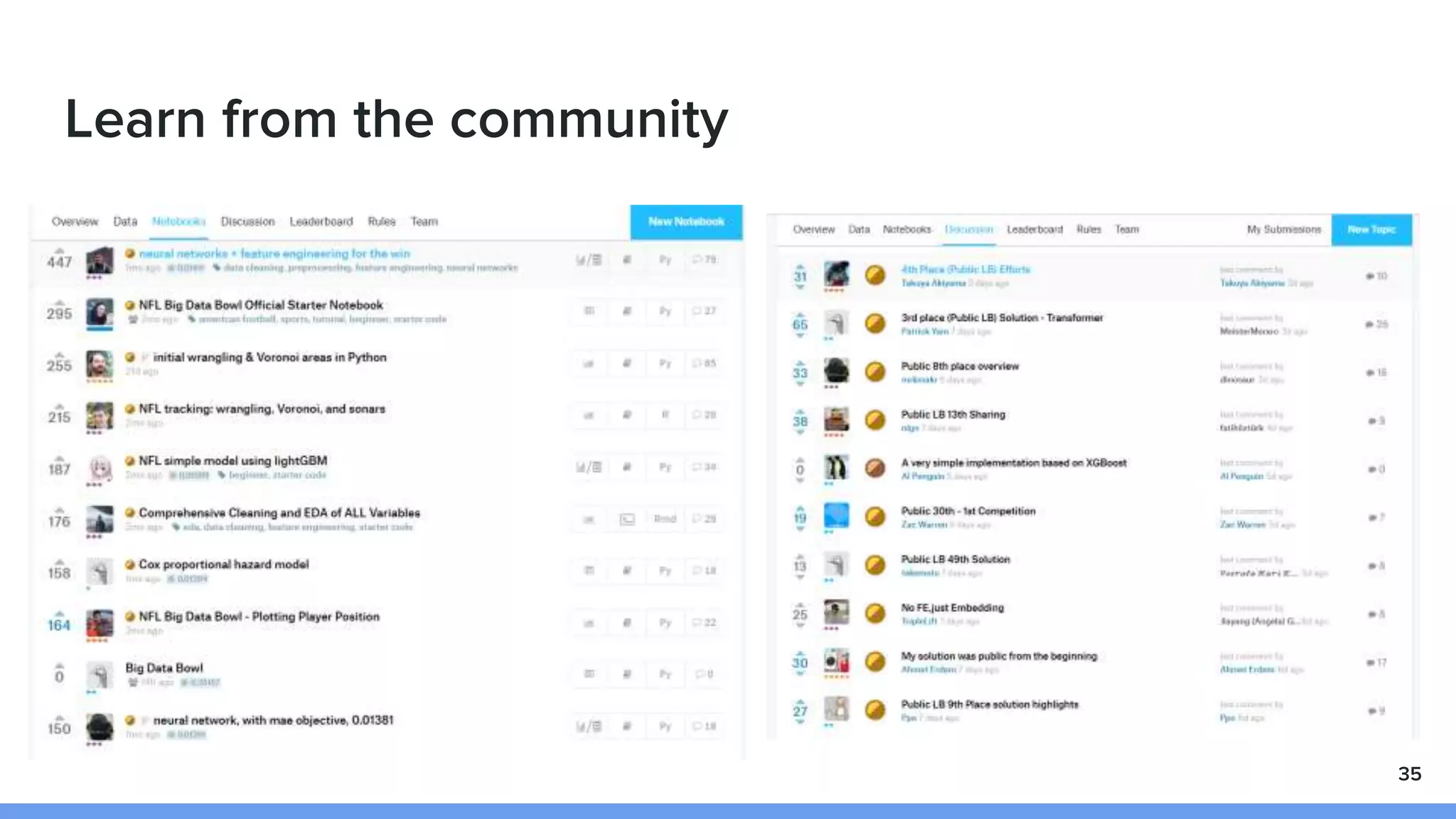 Learn from the community
35
 