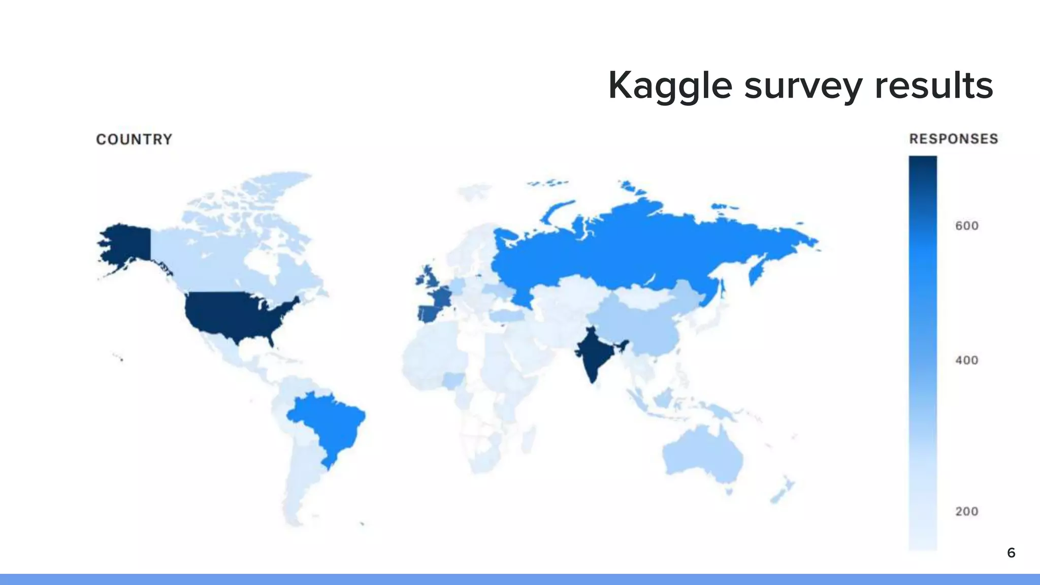 Kaggle survey results
6
 